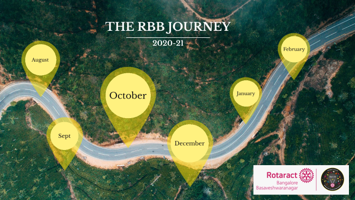 RBB Timeline by Sandya Sivakumar on Prezi