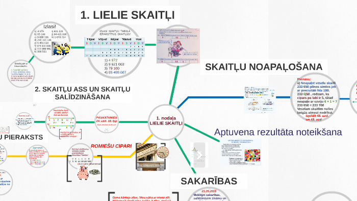 Skaitlu Pieraksts By Irita Jermacane On Prezi