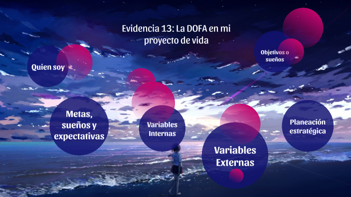 La DOFA en mi proyecto de vida by daniela casallas on Prezi