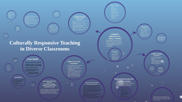 Culturally Responsive Teaching in Diverse Classrooms by Paul Gegick on ...