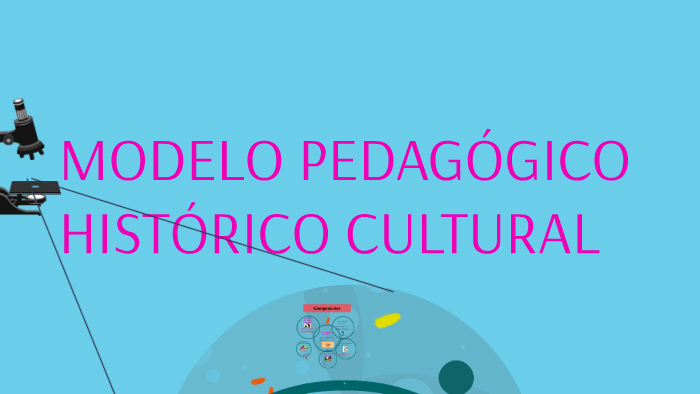 MODELO PEDAGOGICO by adriana gaitan