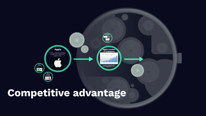 Competitive advantage by Taylah S on Prezi