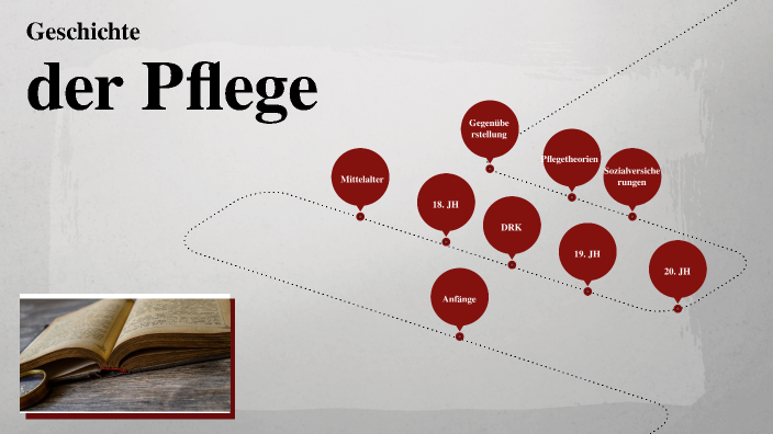 Geschichte Der Pflege Unterrichtsmaterial
 Reise durch Geschichte der Pflege by Natalia Buchholz on Prezi