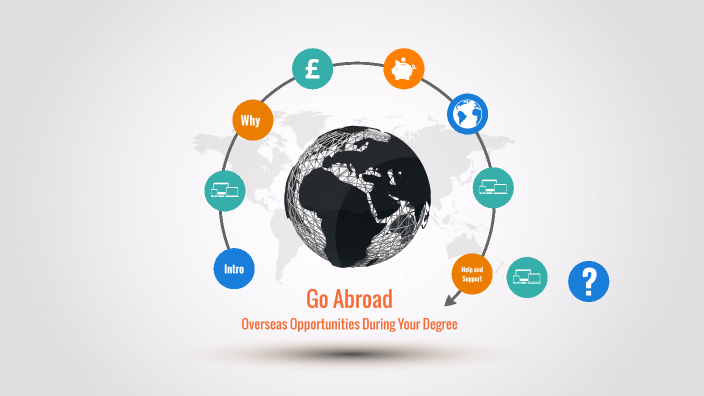 Open Day 2019 by Study Abroad UoM on Prezi