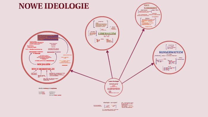 nowe ideologie by Magda Kopeć on Prezi