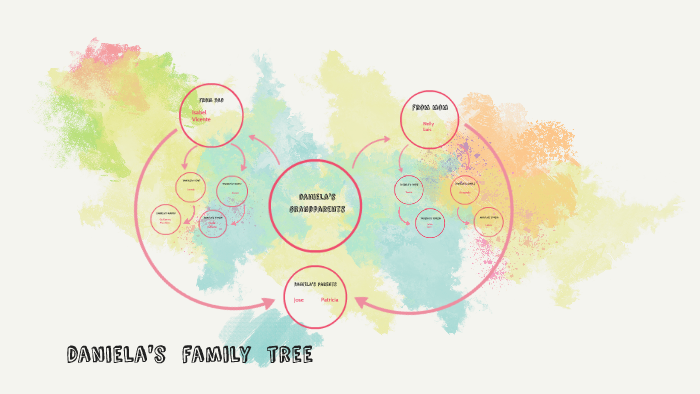 daniela's family tree by daniela alvarez on Prezi