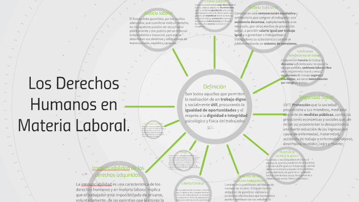 Los Derechos Humanos en Materia Laboral. by Natalia Montserrat Ramirez