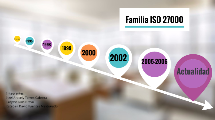 Evolución de la familia ISO 27000 by Esteban Fuentes on Prezi