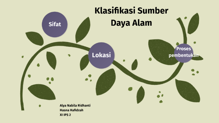 Klasifikasi Sumber Daya Alam By Hasna Hafidzah