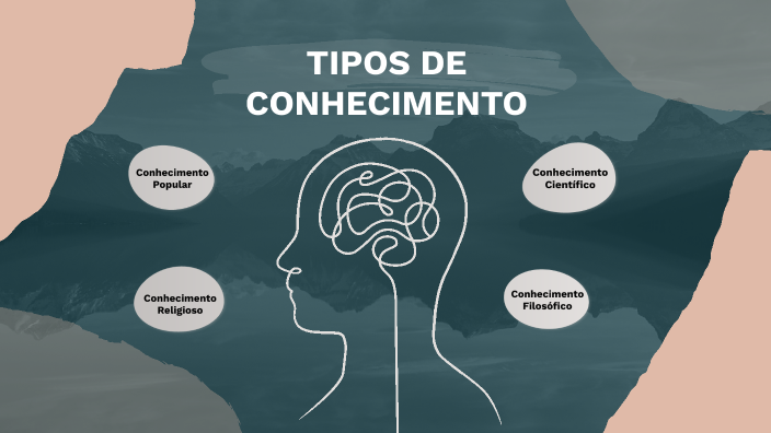 Mapa Mental Tipos De Conhecimento By Bianca Valle On Prezi 5126