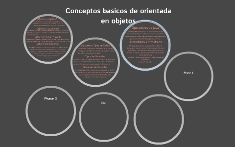 conceptos basicos de programacion by daniel rivera on Prezi