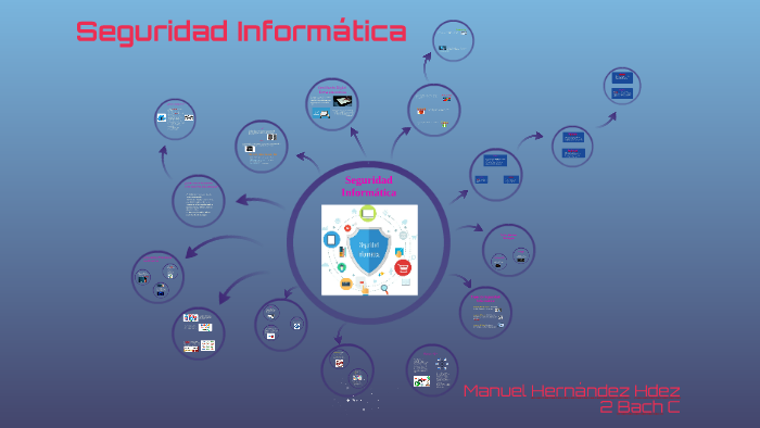 Seguridad Informática by Manuel Hernández on Prezi