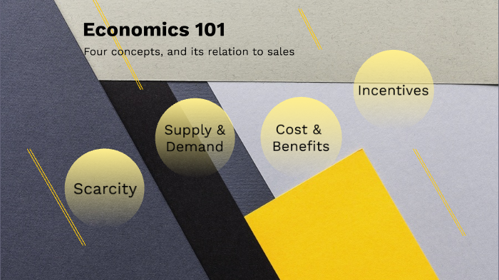 What Are The Five Concepts Of Economics