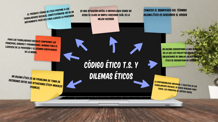 Codigo De Etica Y Dilemas Eticos By J Fernanda S Castañeda On Prezi 8803