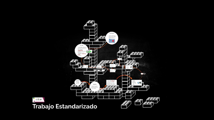Trabajo Estandarizado by leo pinto on Prezi
