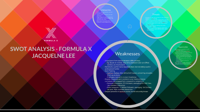 SWOT ANALYSIS - FORMULA X by Jacqueline Lee on Prezi