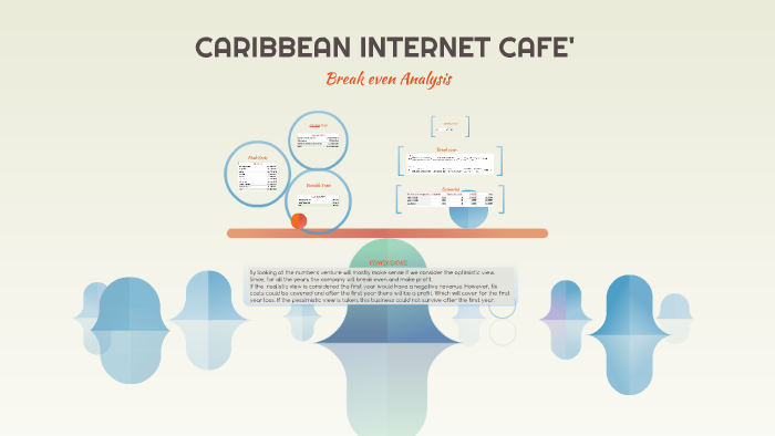 internet cafe startup costs