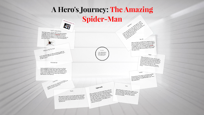 hero's journey for spider man