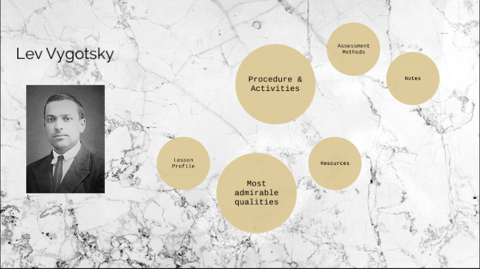 Lev Vygotsky by angel aza on Prezi