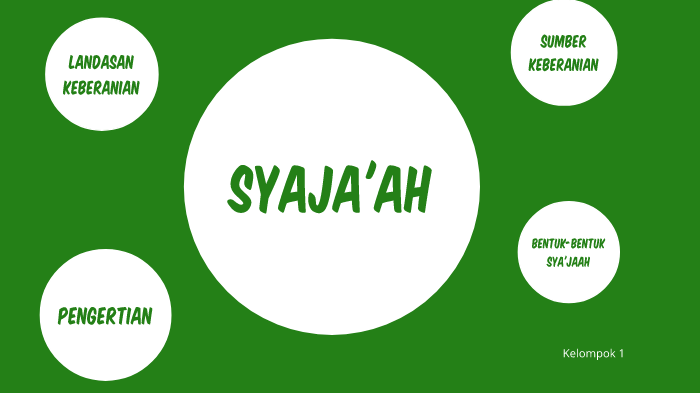 Syaja Ah By Yadi Heraldi Syaja Ah By Yadi Heraldi
