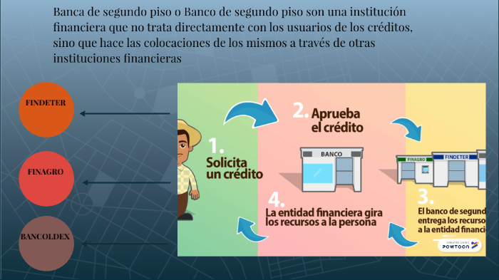 bancos de segundo piso by camilo vergara on Prezi