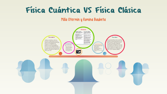 Física Cuántica vs Física Clásica by Romina Baubeta on Prezi