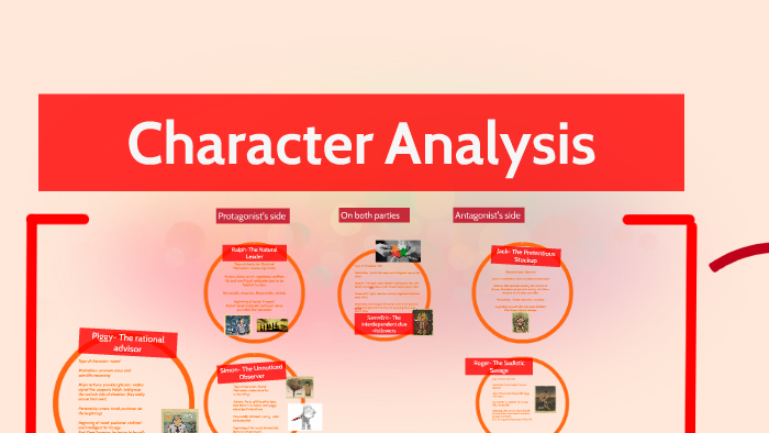 Character Analysis by Thin Zar on Prezi