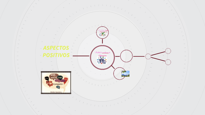 ASPECTOS POSITIVOS DE LAS REDES SOCIALES by Lidia Gutierrez on Prezi