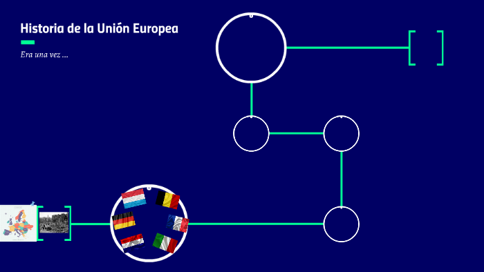 Historia de la Unión Europea by Mariana Rogado on Prezi