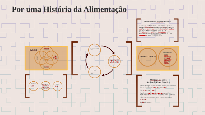 Por Uma História Da Alimentação By Mariana C. On Prezi