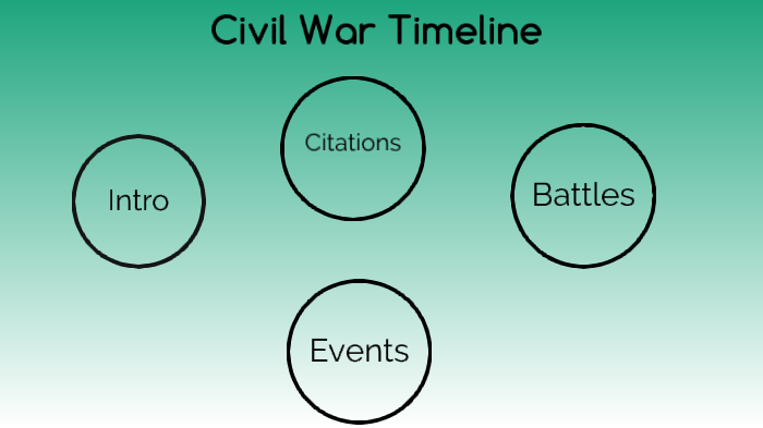Civil War Timeline by Elizabeth Barbosa on Prezi