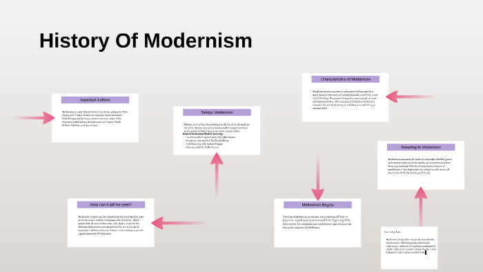 History Of Modernism By Han Christie