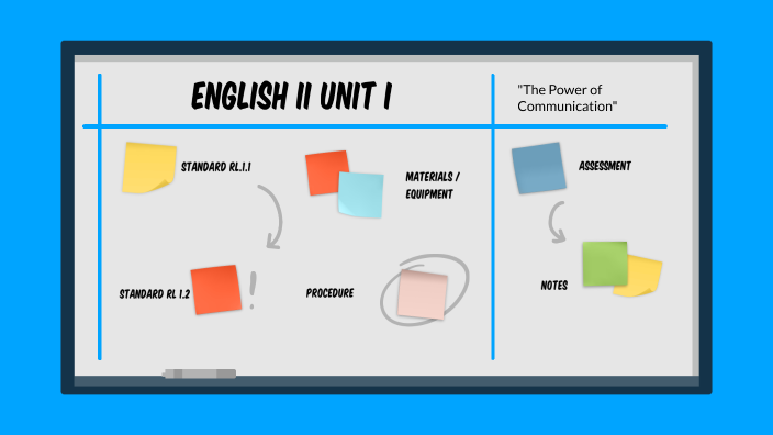 English II Unit 1 by Emily Gulley on Prezi