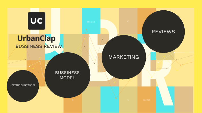 urban clap business plan ppt