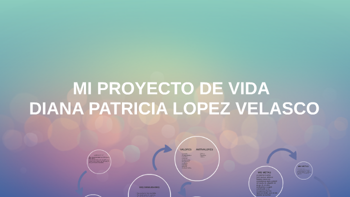MI PROYECTO DE VIDA by daniel restrepo on Prezi
