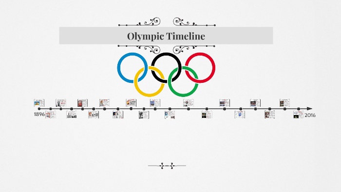 Olympic Timeline By Allison Ledda On Prezi