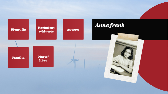 Anna frank by Maria B BARRERA on Prezi
