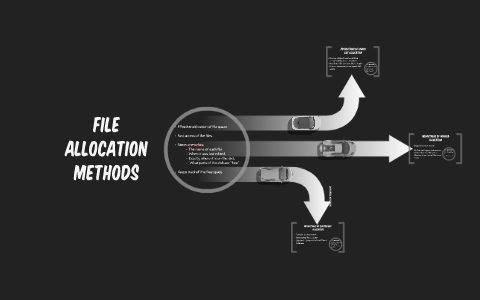 file allocation methods in os javatpoint