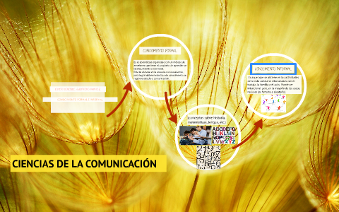 CIENCIAS DE LA COMUNICACION by berenice guerrero on Prezi