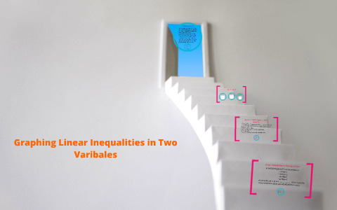 Graphing Linear Inequalities in Two Variables by Emily Bertagnolli