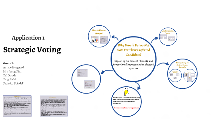 Strategic Voting by Engy Saleh