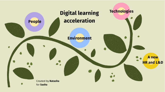 Digital learning acceleration by Наталия Войтко on Prezi