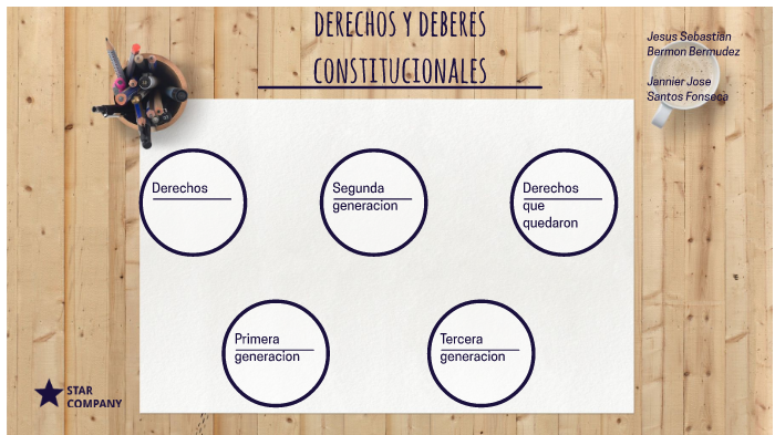 derechos y deberes constitucionales by sebastian Bermon on Prezi