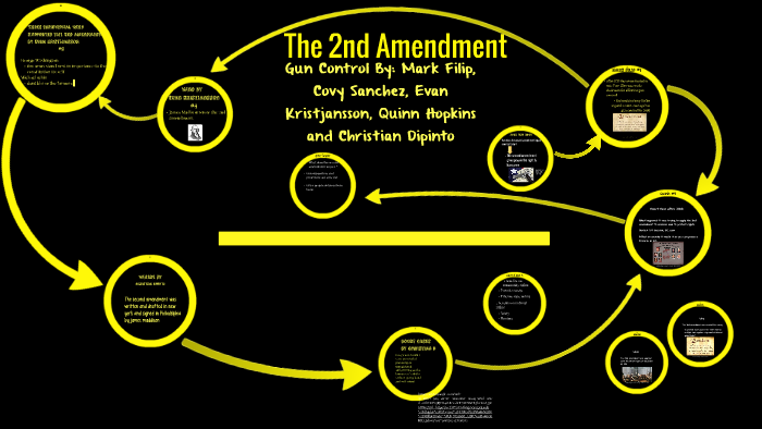 The 2nd Amendment by Mark Filip on Prezi