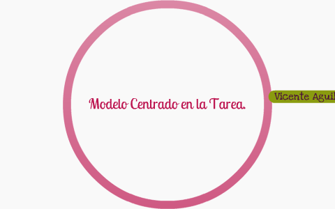 Modelo Centrado en la Tarea by belen jetzabe gonzalez paillal