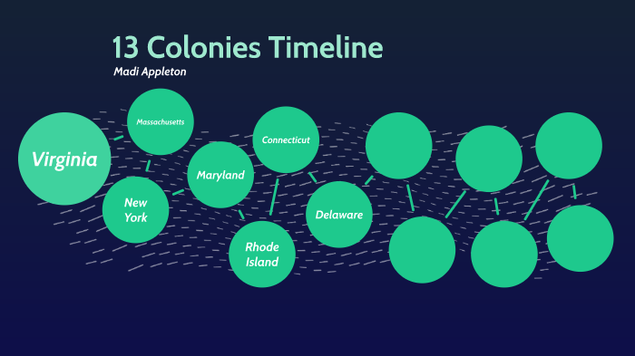 13 Colonies Presentation by Madi Appleton on Prezi