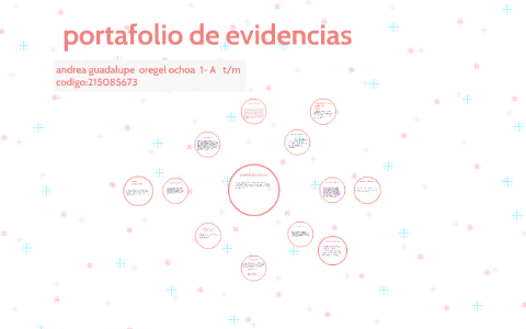 portafolio de evidencias by Miriam Diaz de Leon on Prezi