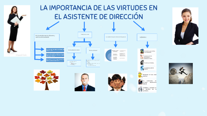 LA IMPORTANCIA DE LAS VIRTUDES EN EL ASISITENTE DE