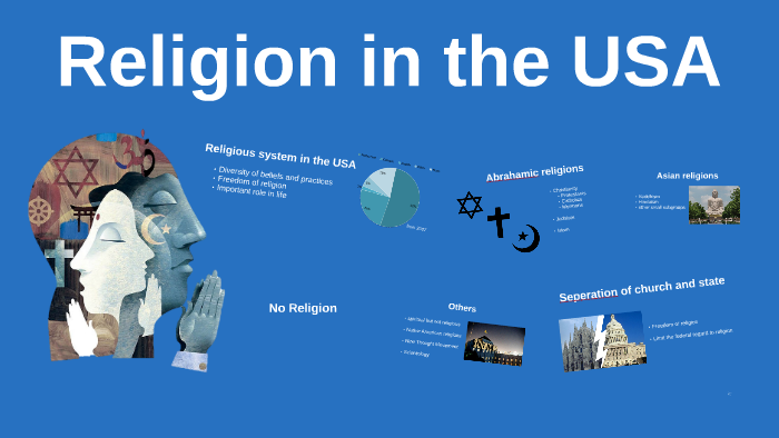 religion in the usa presentation