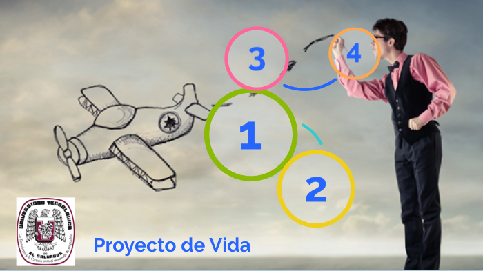 Proyecto de Vida by TREJO SERRANO JUAN JOSE on Prezi